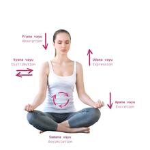 vayus yoga