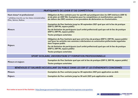 Pass sanitaire et yoga