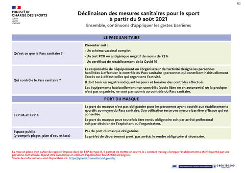 Pass sanitaire et yoga